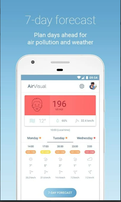 AirVisual