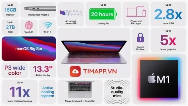 So sánh Macbook Air và Pro M1 về hiệu năng