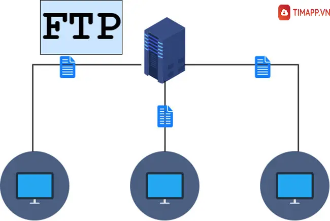 Các phần mềm FTP