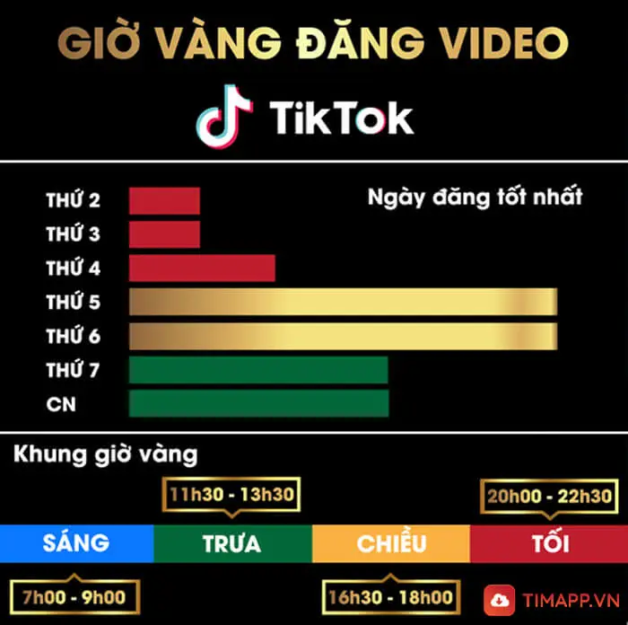 FYP trên TikTok là gì - cách video lọt vào đề xuât For Your Page trên Tiktok