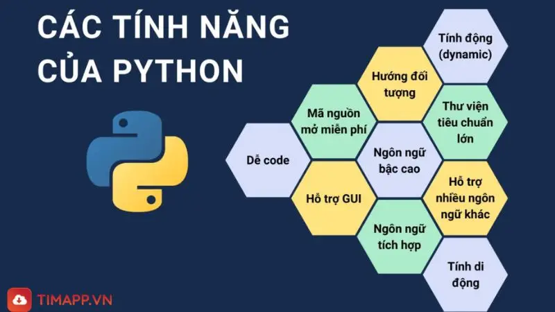 tính năng của Python là gì 