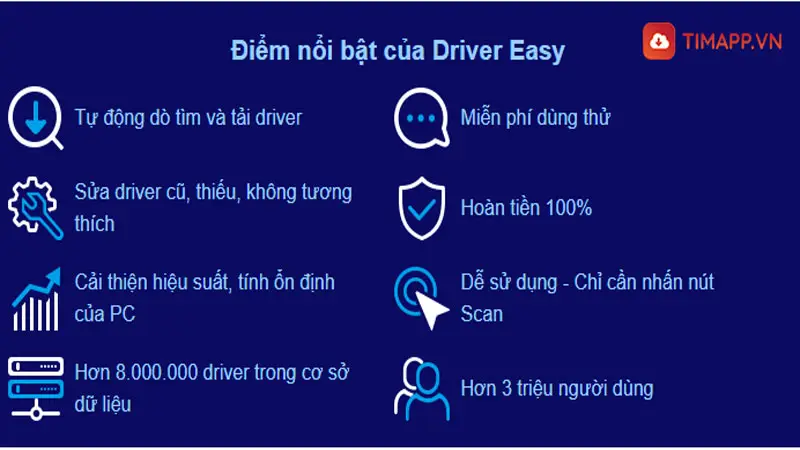 Driver easy có những tính năng gì?