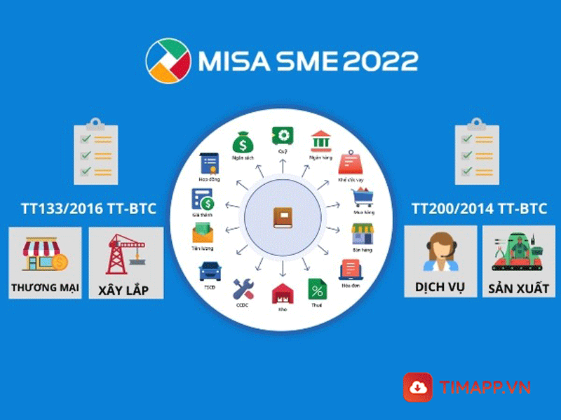 MISA 2022 quản lý hoạt động tài chính nhanh chóng nhất 