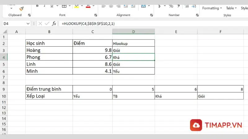 các hàm cơ bản trong Excel