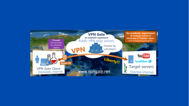 VPN Gate Client Plugin
