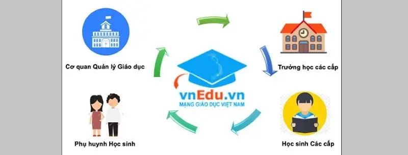 Tìm hiểu về vnedu - Sổ liên lạc điện tử